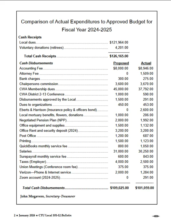 January 2026 bulletin pg2